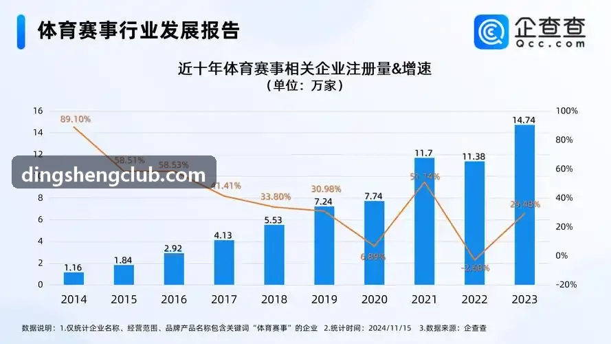 鼎盛 牌局客诉处理实践